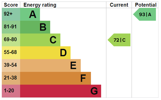 EPC For Percy Road, Hastings